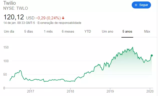 twilio teravoz