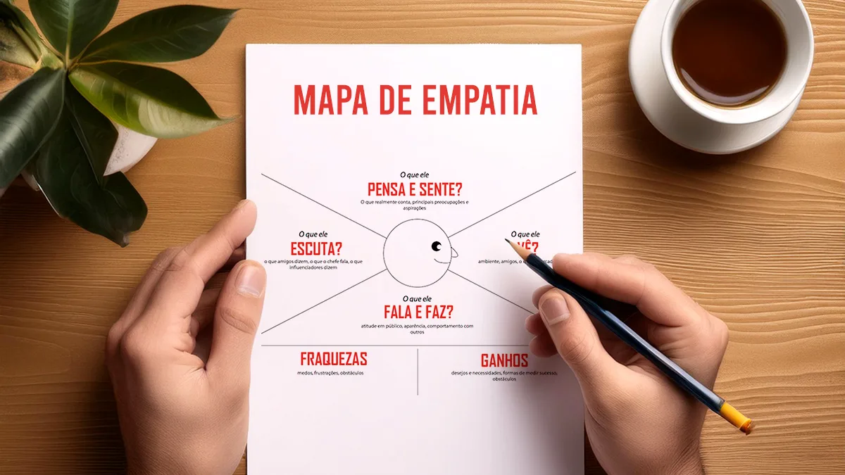 Mapa de empatia