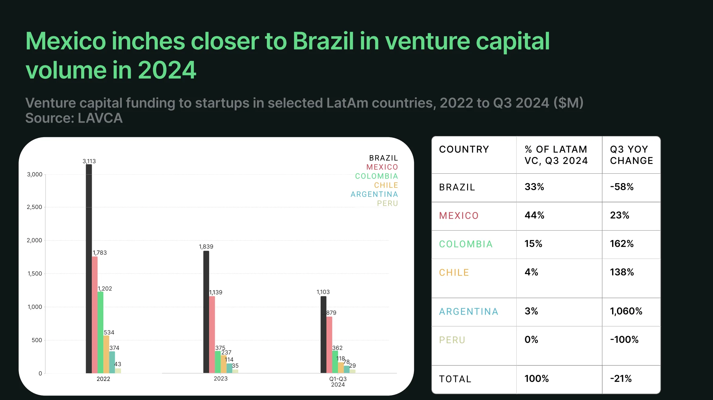 The LatAm Tech Report by Latitud