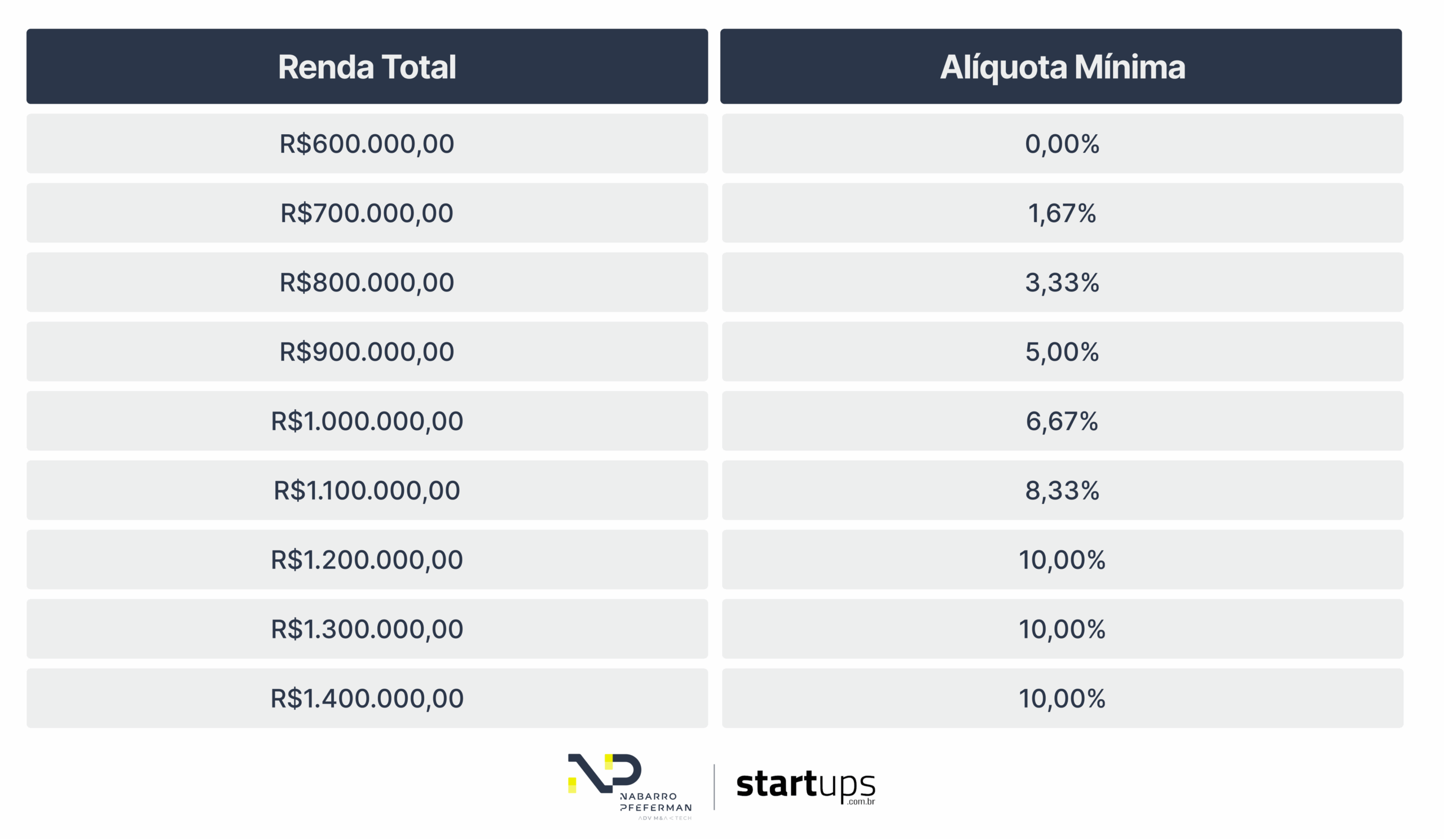 IR 2026: O Leão ataca os dividendos
