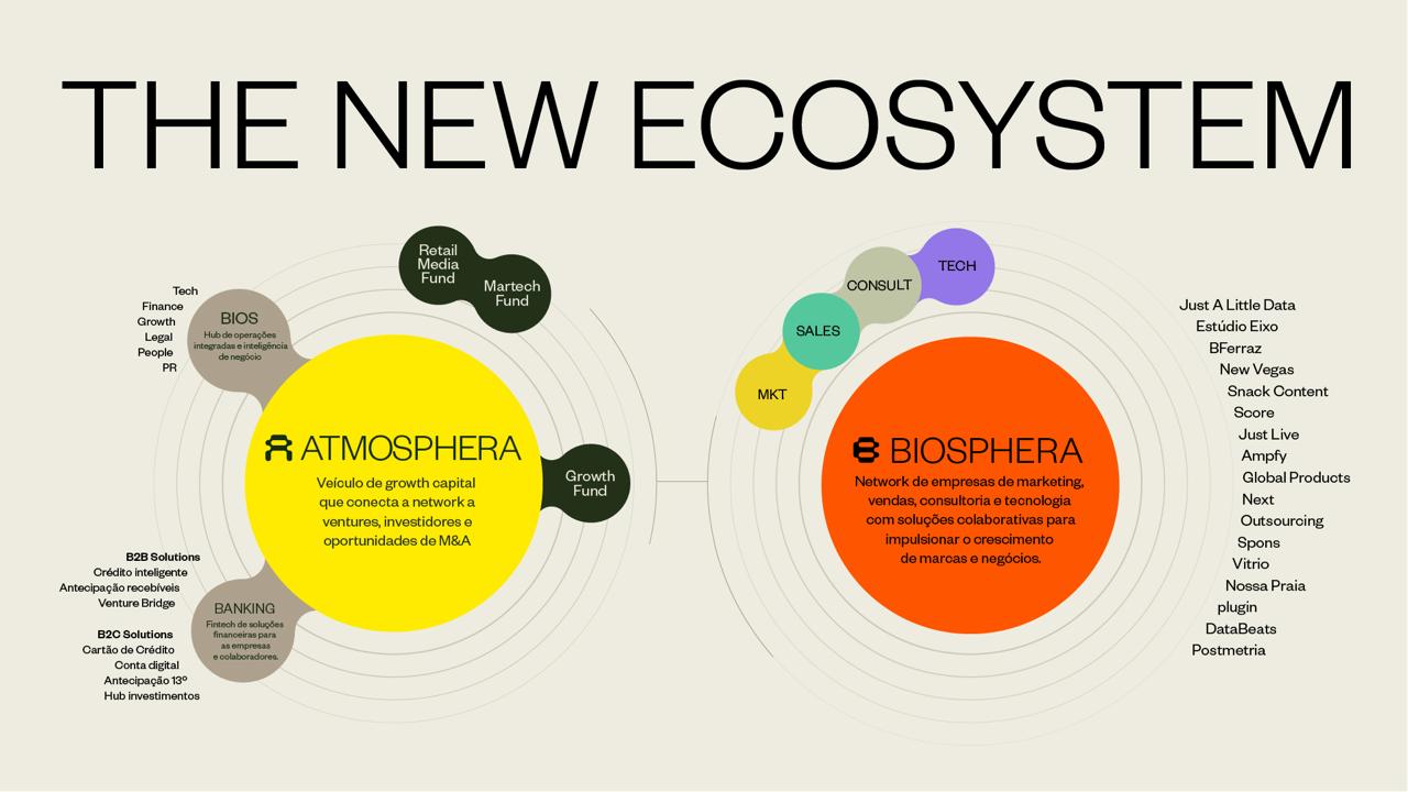 Ecossistema da Atmosphera&Partners