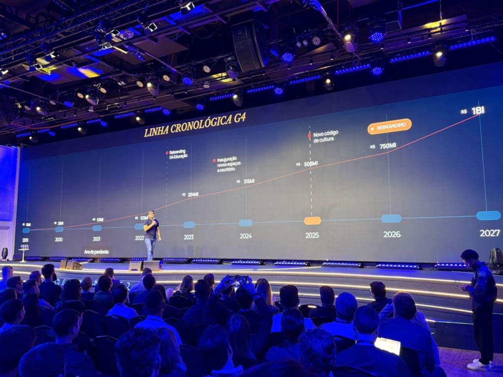 Evolução da receita do G4 desde sua fundação, em 2019, com meta de chegar a R$ 1B em 2027