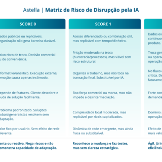 Astella lança score para medir resiliência de startups frente à IA
